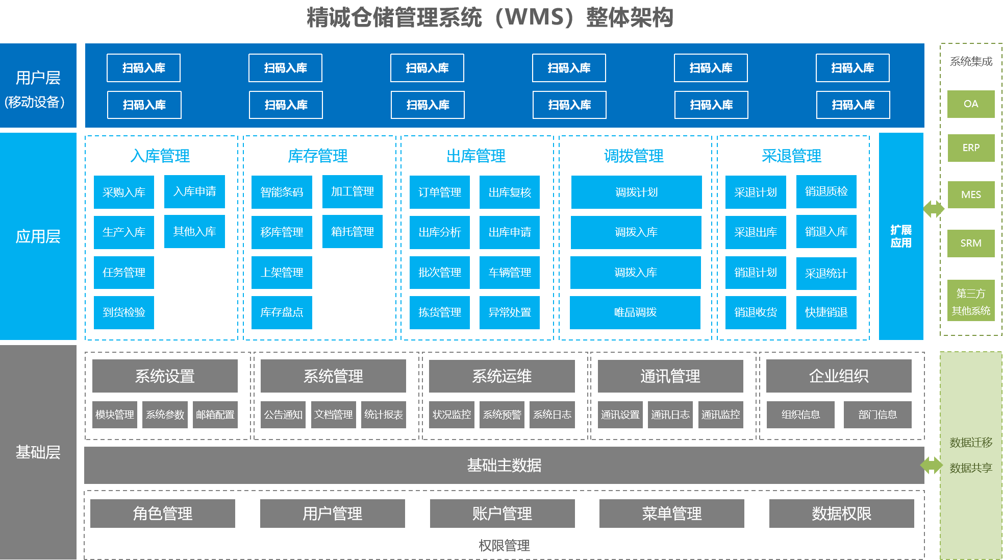 WMS架构图.png